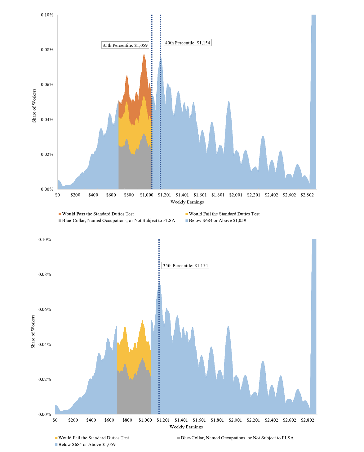 Graphs 1 and 2